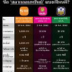 รางวัลที่2 รางวัลละกี่บาท